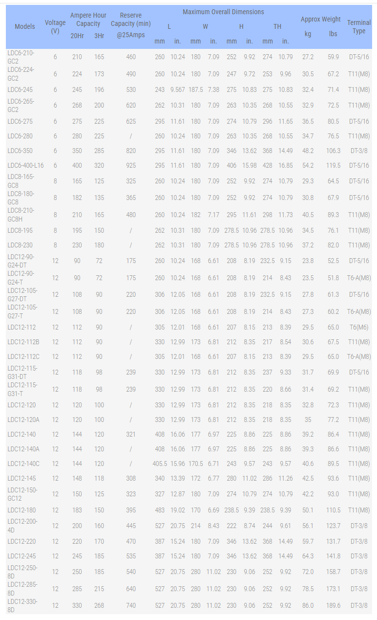 LDC Batteries data sheet