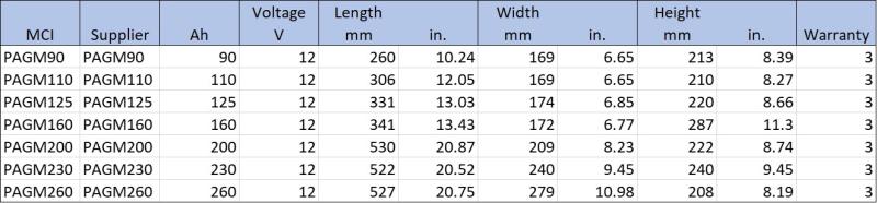 Multicell AGM Marine Battery Range 